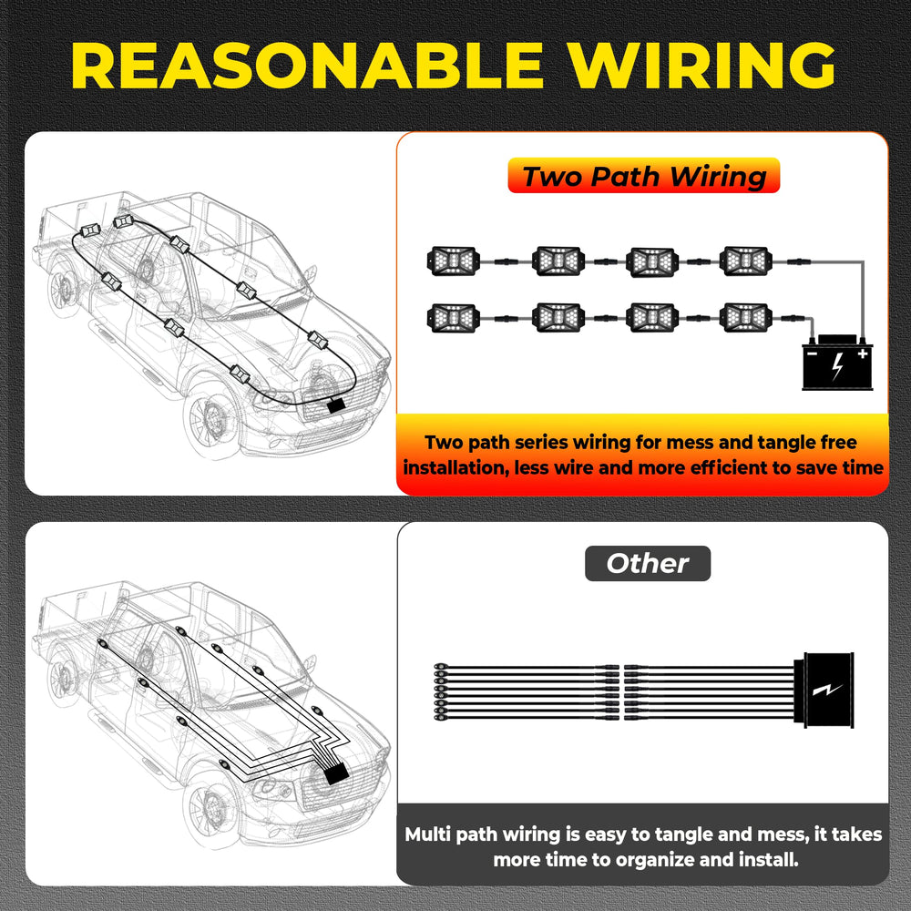 Auto Buero rock lights compatible with trucks, Jeeps, SUVs, ATVs, boats and more.