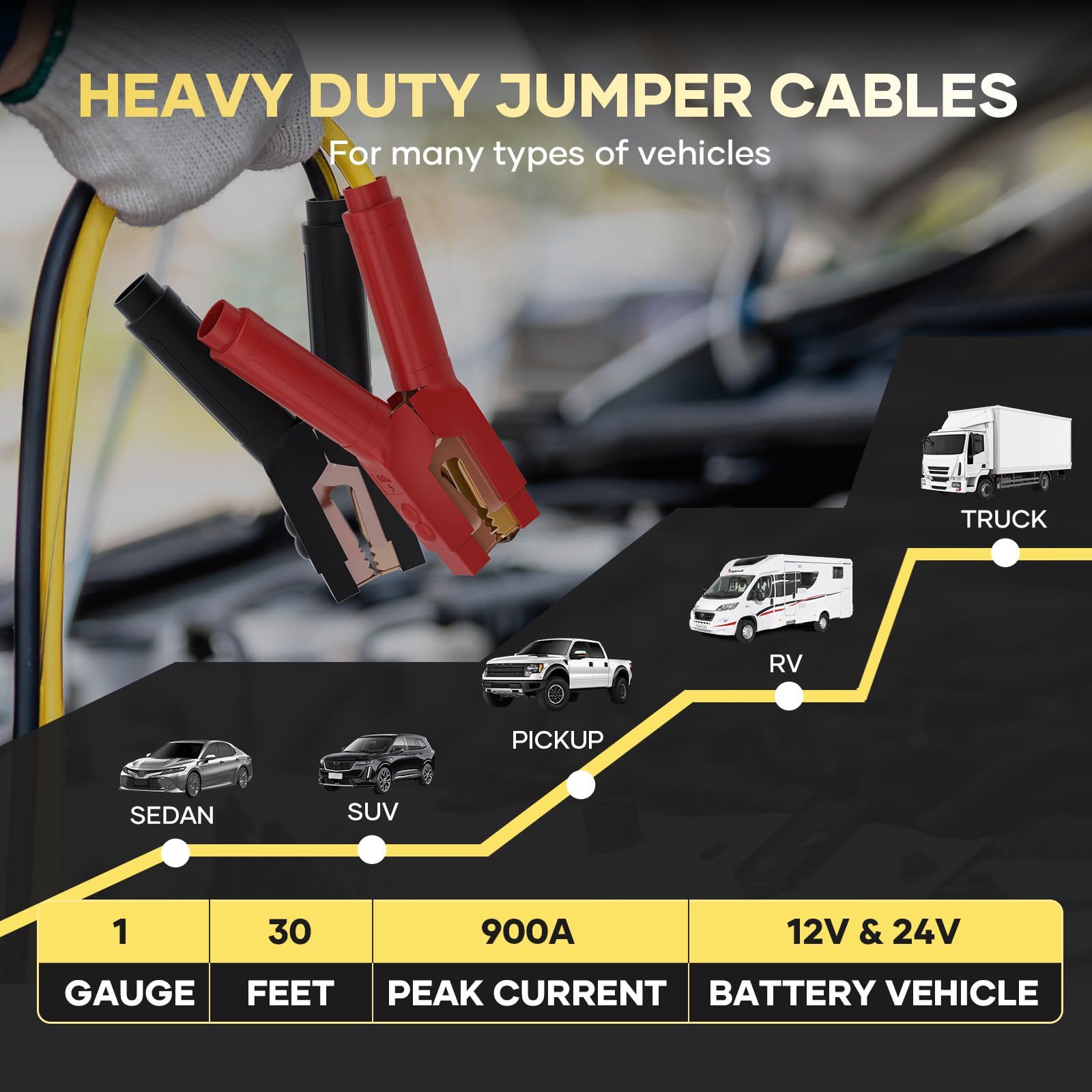 AutoChat thick vinyl coating protects cables from rust and wear.