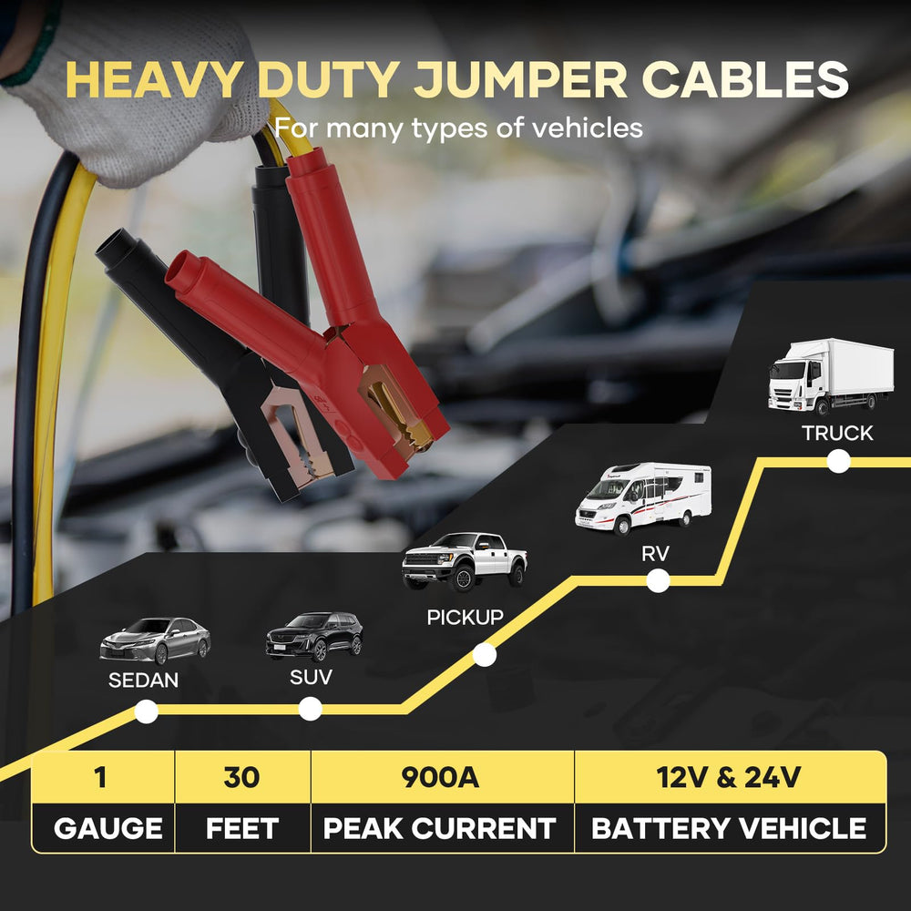 AutoChat thick vinyl coating protects cables from rust and wear.