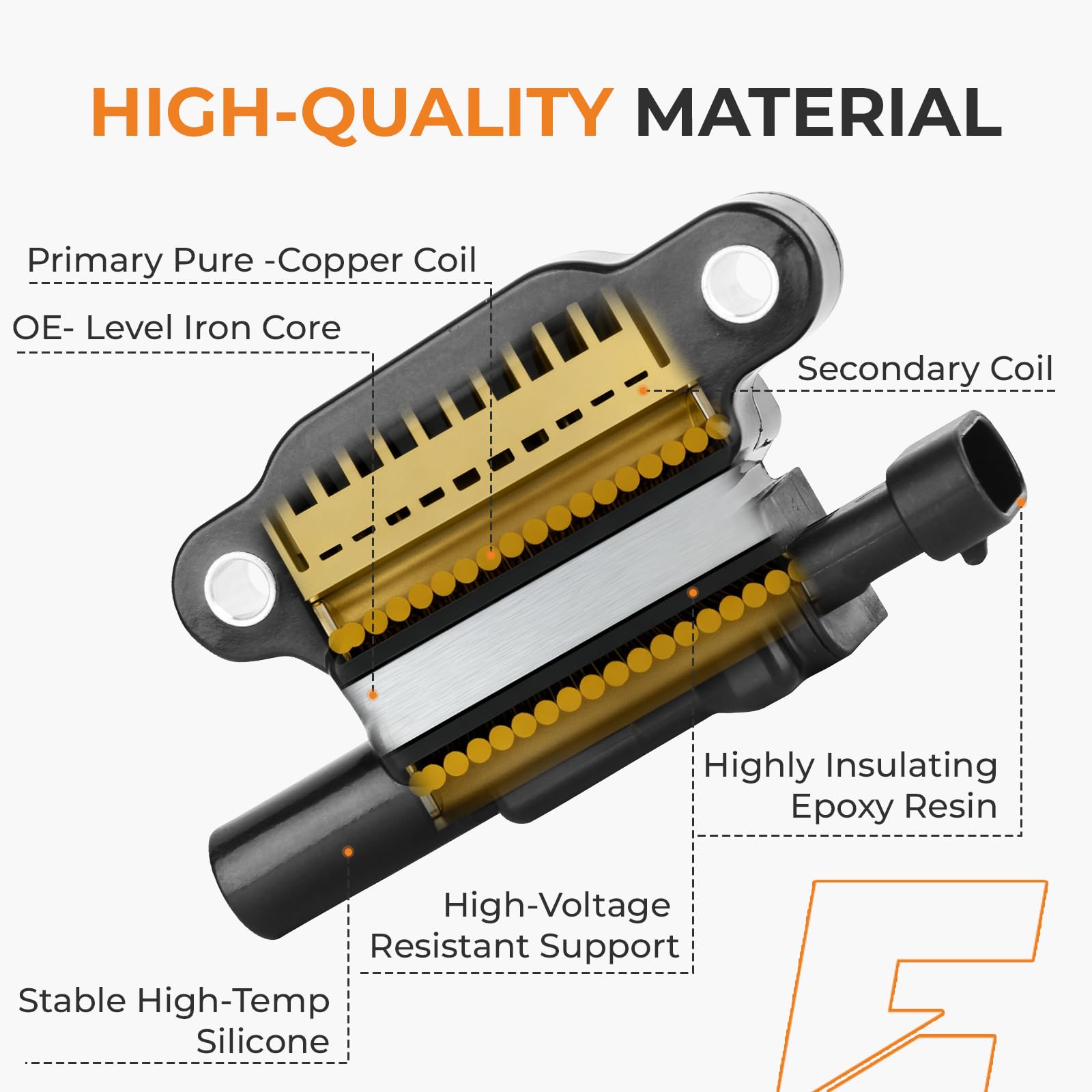 Autoexact coil kit assembly displaying all six coils