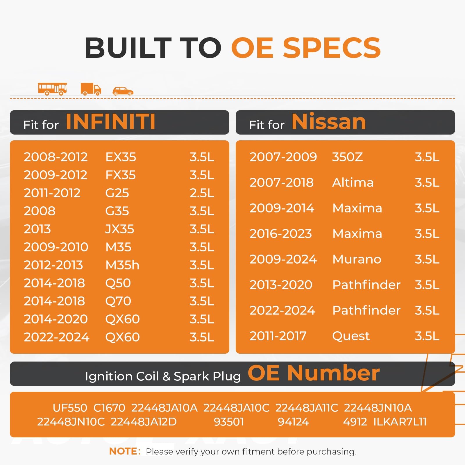 Autoexact quality testing process image ensuring consistent ignition performance