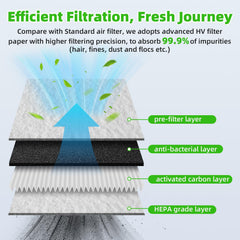 AUTOKAY cabin air filter for Ram 3500 6.4L gas preserves interior air quality