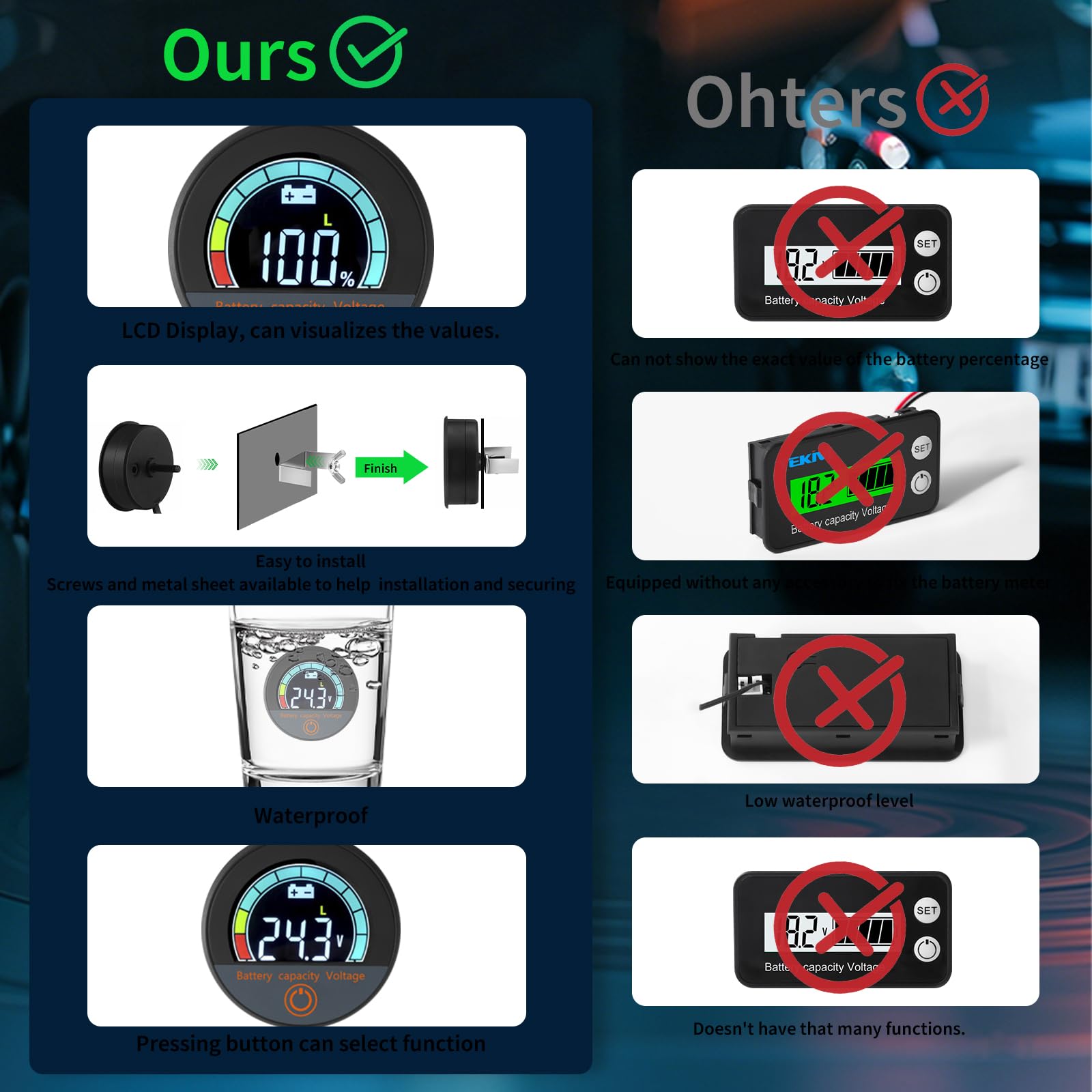 Autokcan Battery Monitor with IP67 waterproof rating for outdoor use.