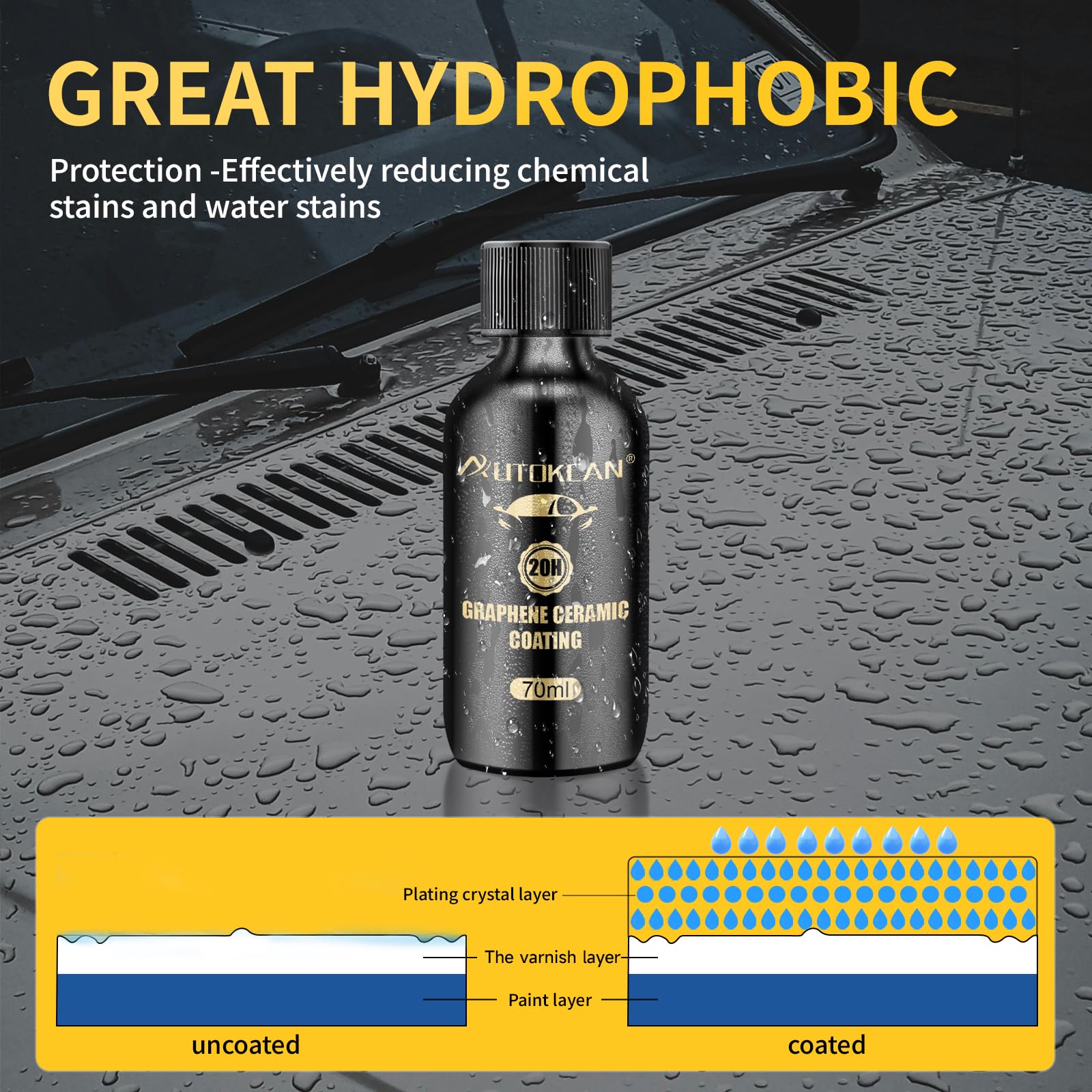 Autokcan application manual guiding proper ceramic coating steps