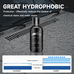 Autokcan graphene coating applied to a vehicle surface with gloss