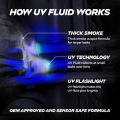 AutoLine Pro UV Kit enables EVAP leak testing with vaporized smoke