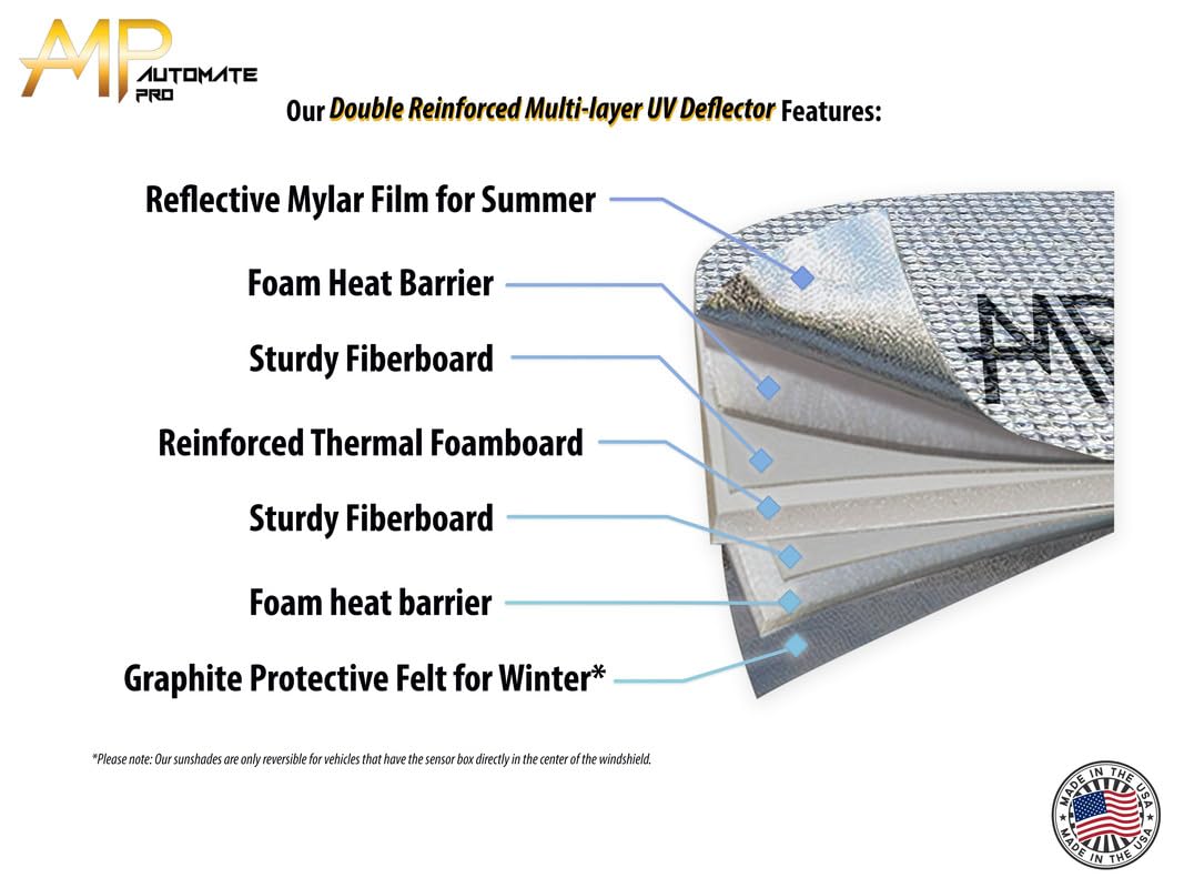 AutoMate Pro graphite felt side supports winter defrost by trapping warmth