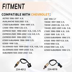 Automost oxygen sensor upstream-downstream close-up highlighting key components