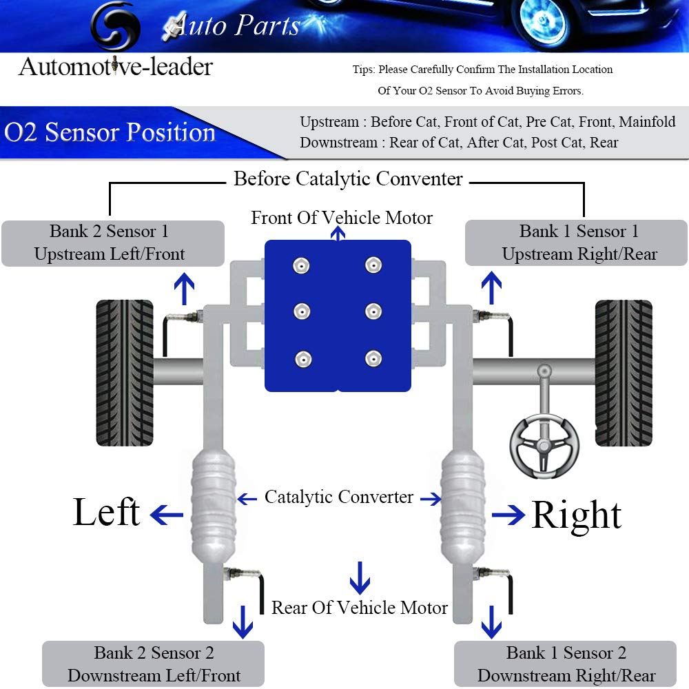 Automotive-leader installation-ready kit shown for straightforward under-hood replacement.