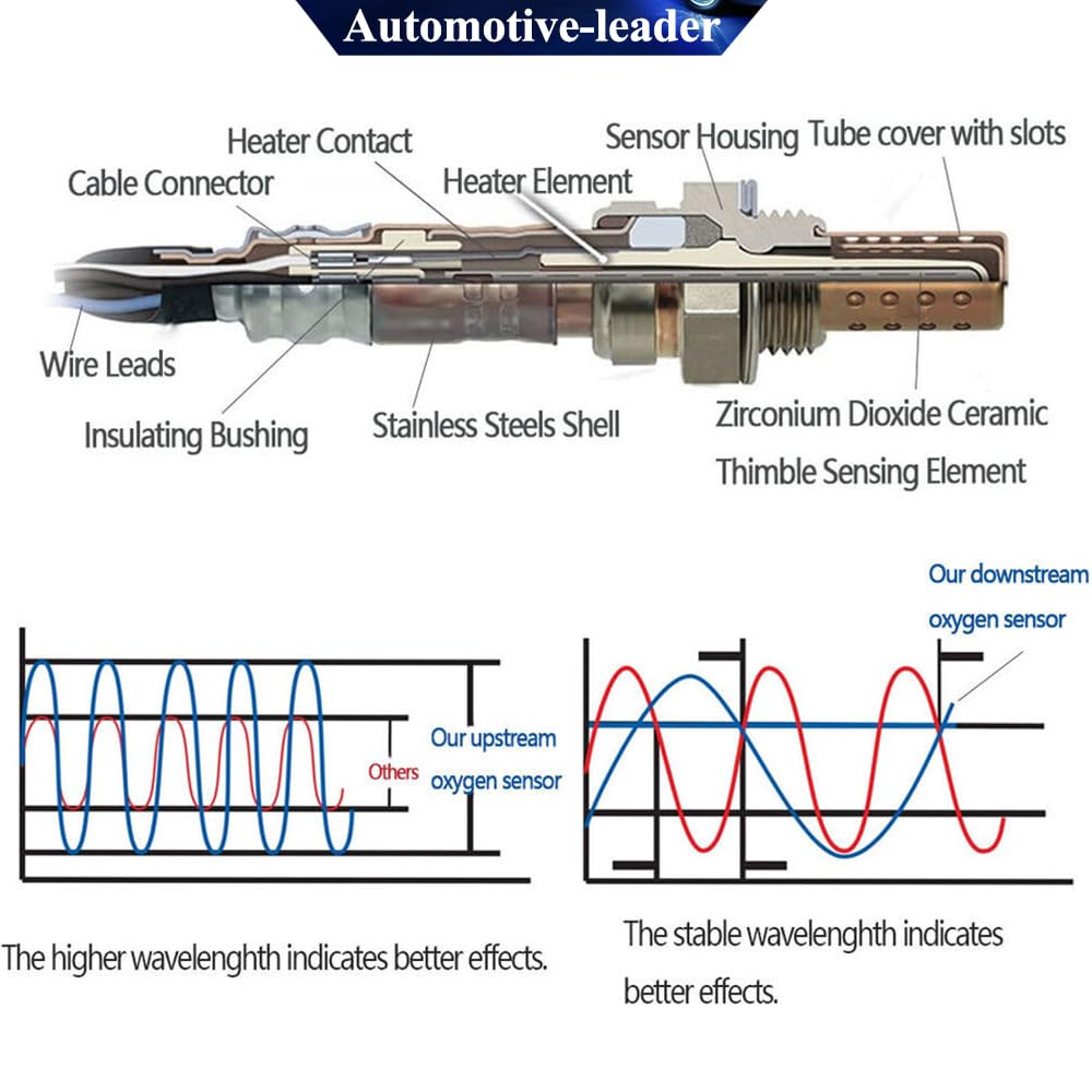 Automotive-leader interchangeable part numbers align with common compatibility references.