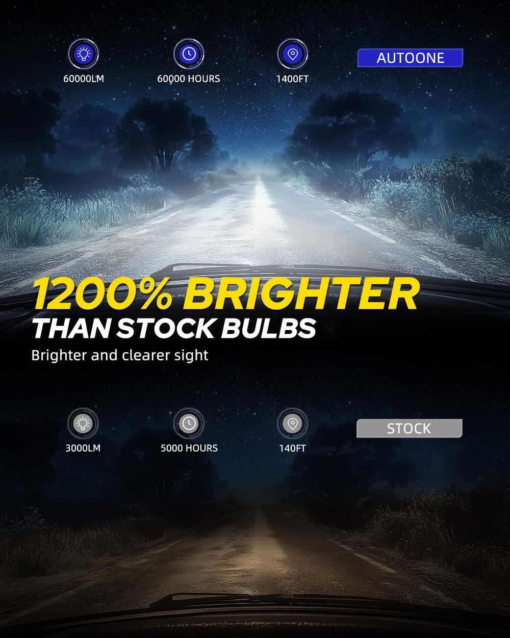 AUTOONE D3S bulb quick install in minutes for a simple upgrade