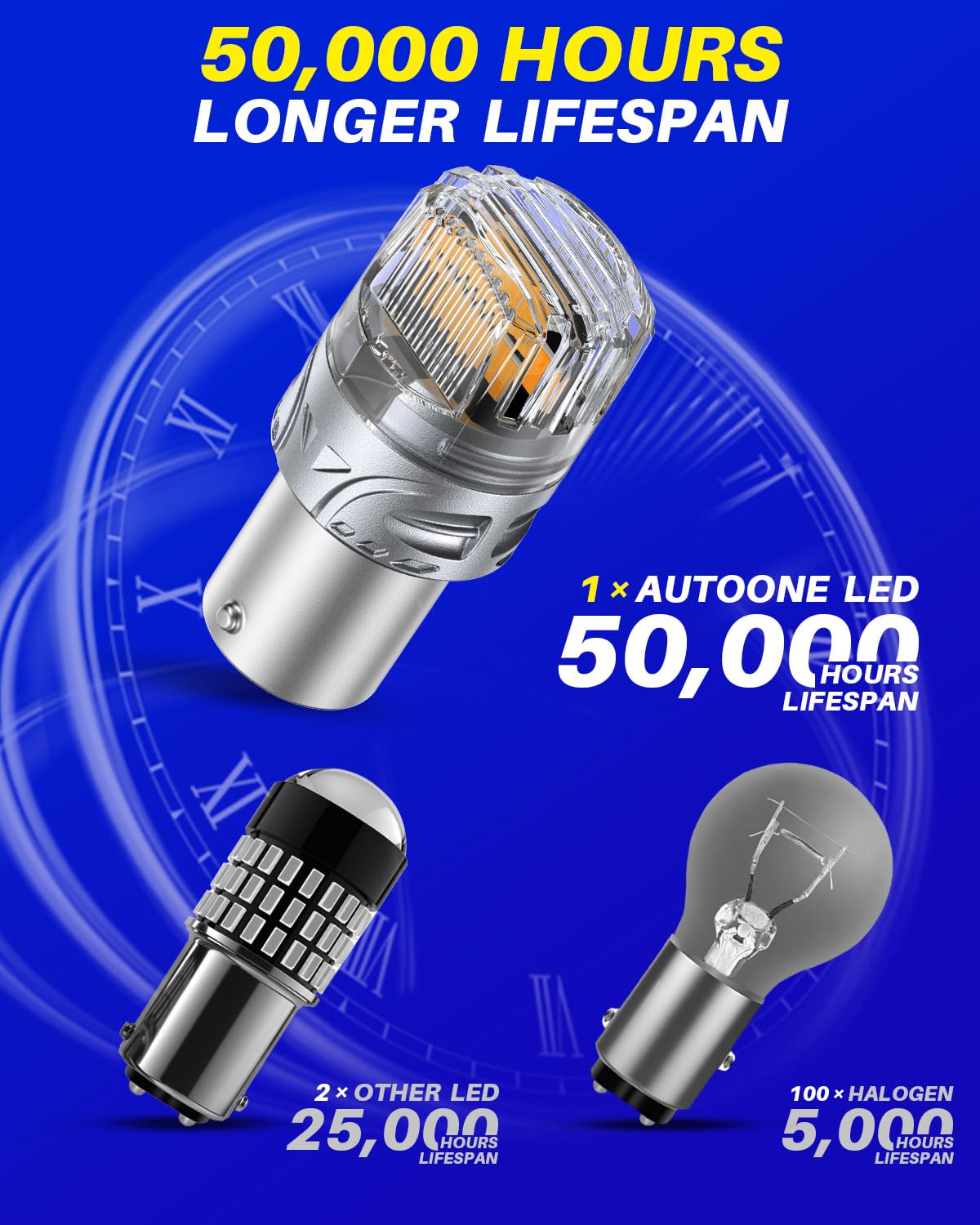 AUTOONE aluminum body aids heat dissipation for lasting performance.