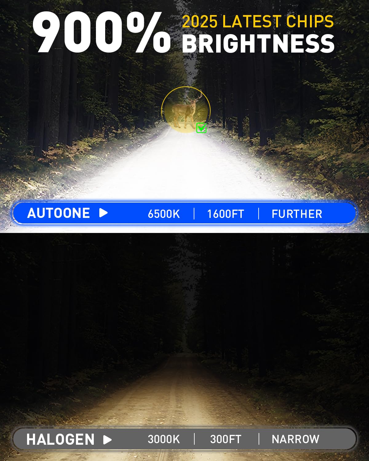 AUTOONE 9003 H4 LED beam pattern demonstrates precise, shadow-free illumination.