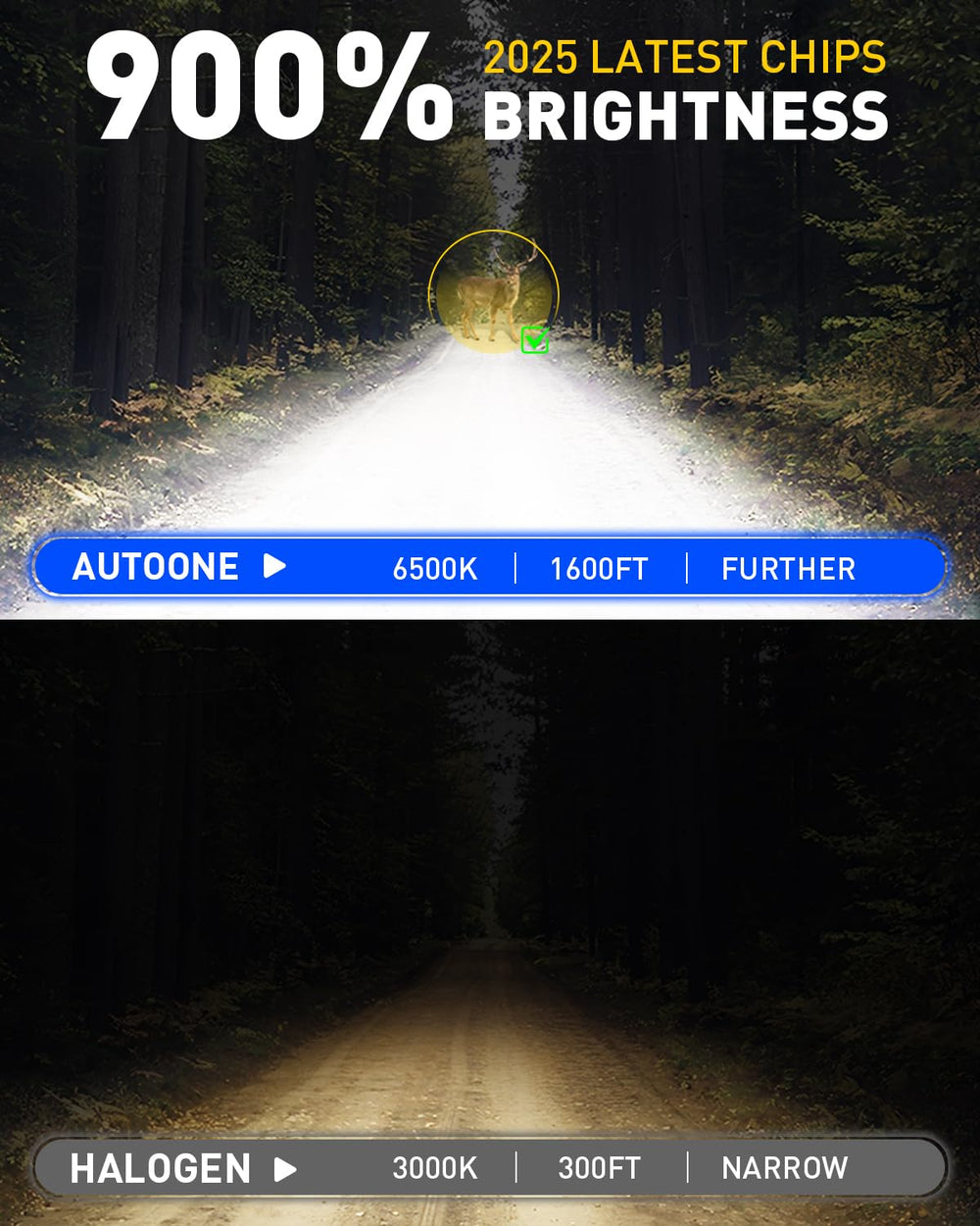 AUTOONE 9003 H4 LED beam pattern demonstrates precise, shadow-free illumination.