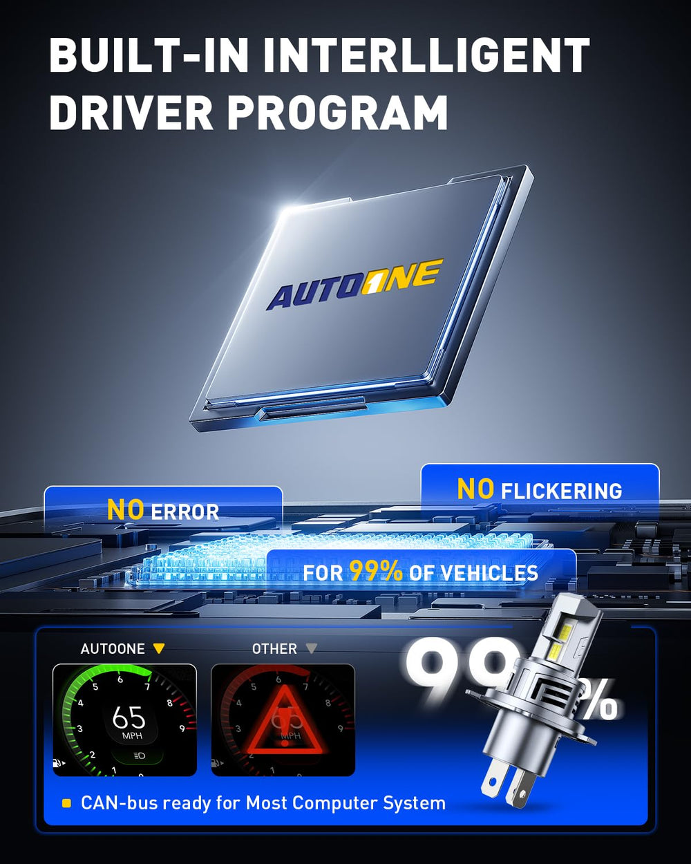 AUTOONE 9003 H4 LED installation in progress, quick 10‑minute upgrade.