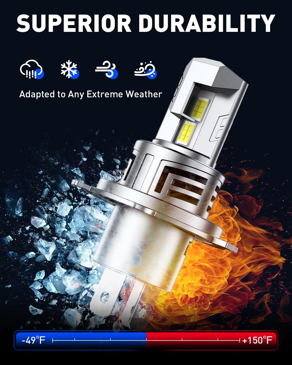 AUTOONE 9003 H4 LED with IP68 rating withstands weather and moisture.