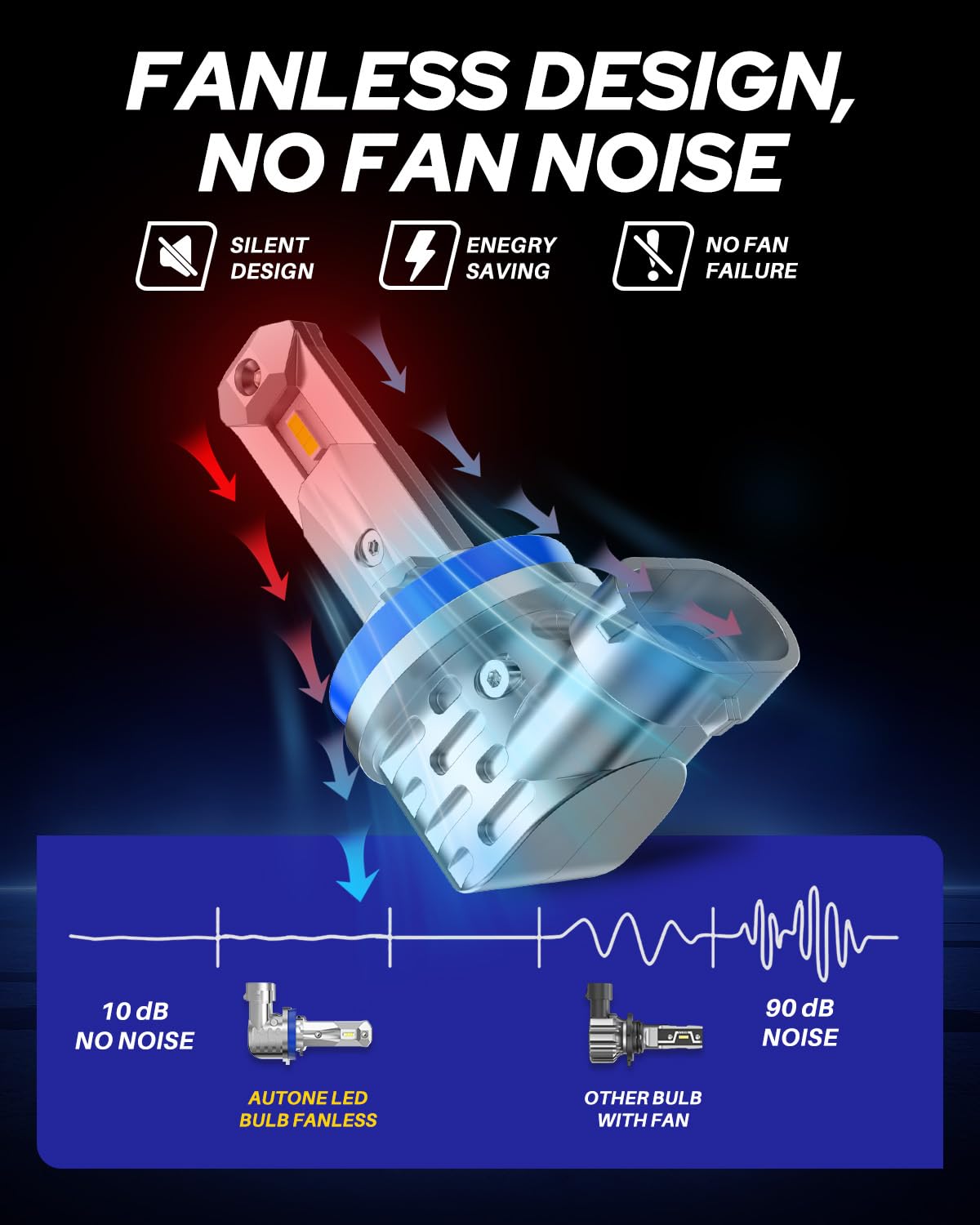 Autoone 9005 LED beam on road shows clearer path and obstacle visibility