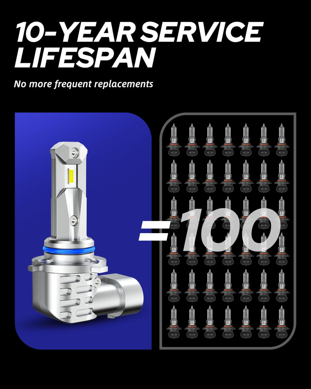 Autoone 9005 LED bulb with built-in driver for stable vehicle performance