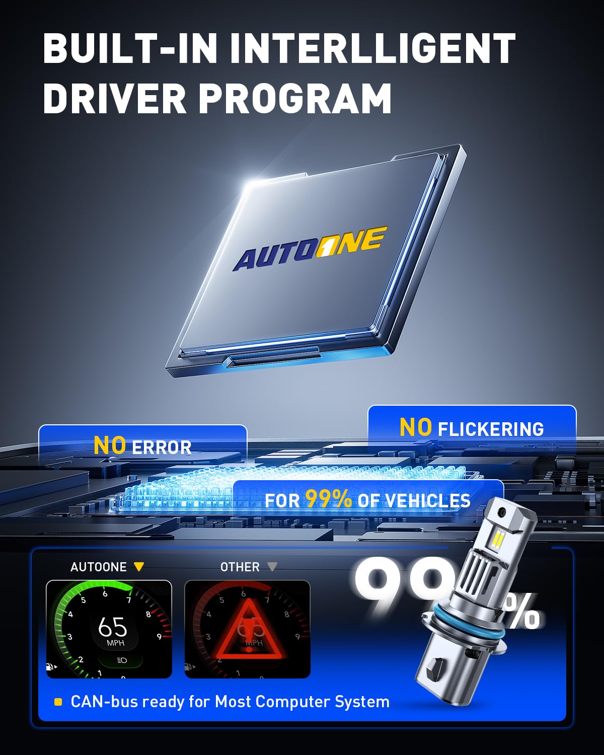 AutoOne LED bulb installed in a vehicle for quick replacement.