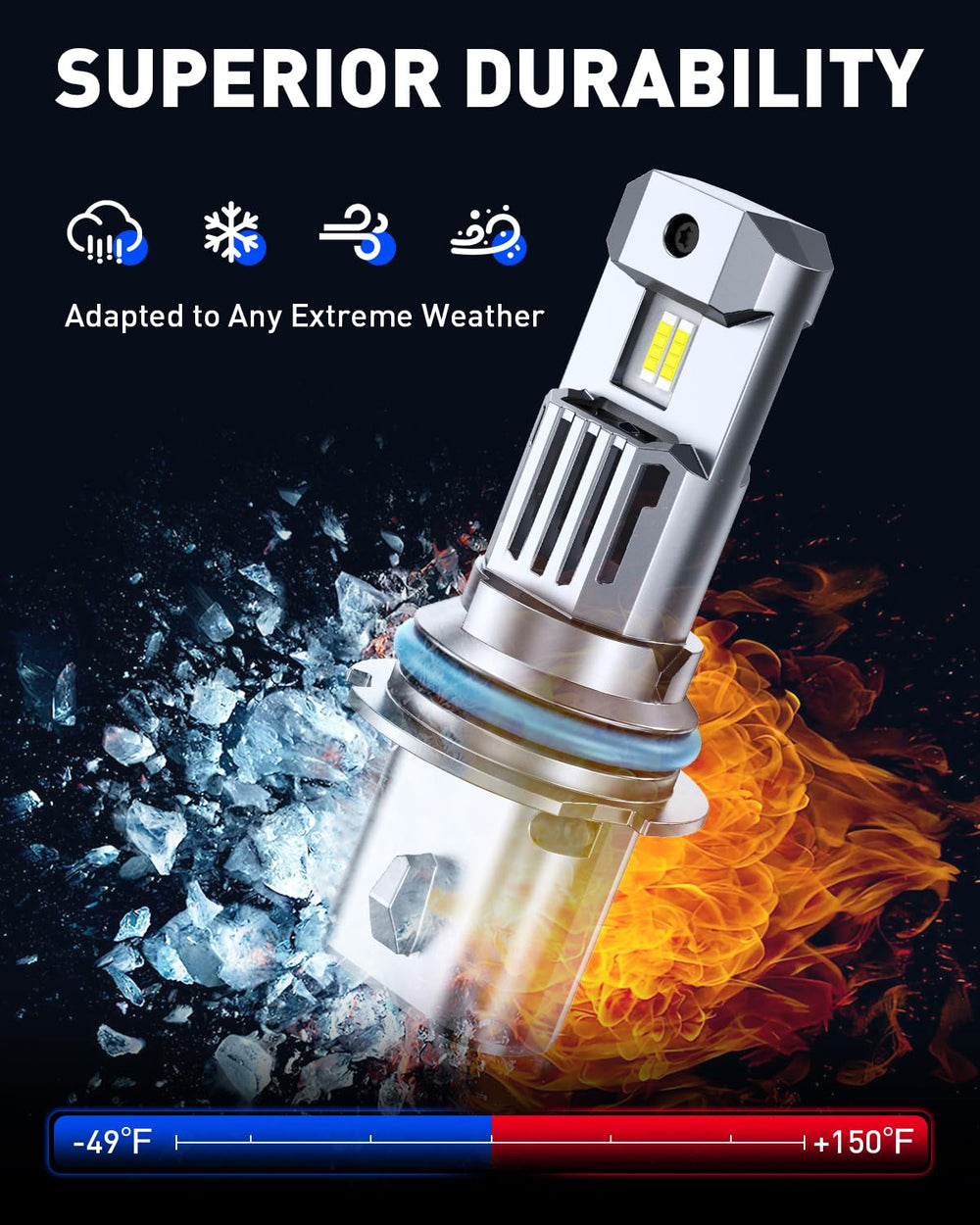 AutoOne 9007 LED bulb packaging emphasizing simple, tool-free replacement.
