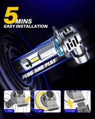 AutoOne 9012 installation process illustrates quick DIY setup.