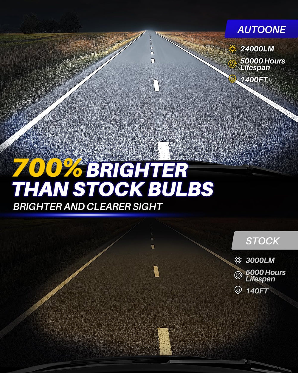 AUTOONE advanced cooling system illustrating thermal management during long drives.