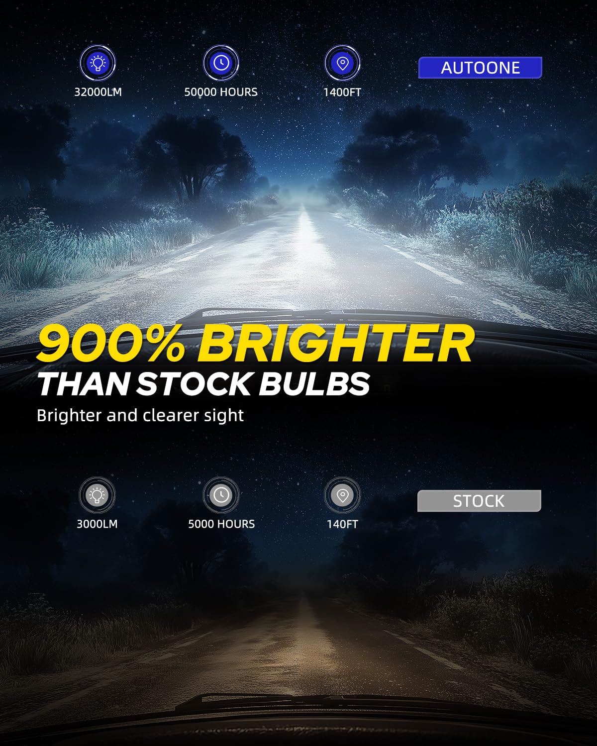 AUTOONE D5S D5R bulbs delivering up to 32000 lumens for farther road illumination