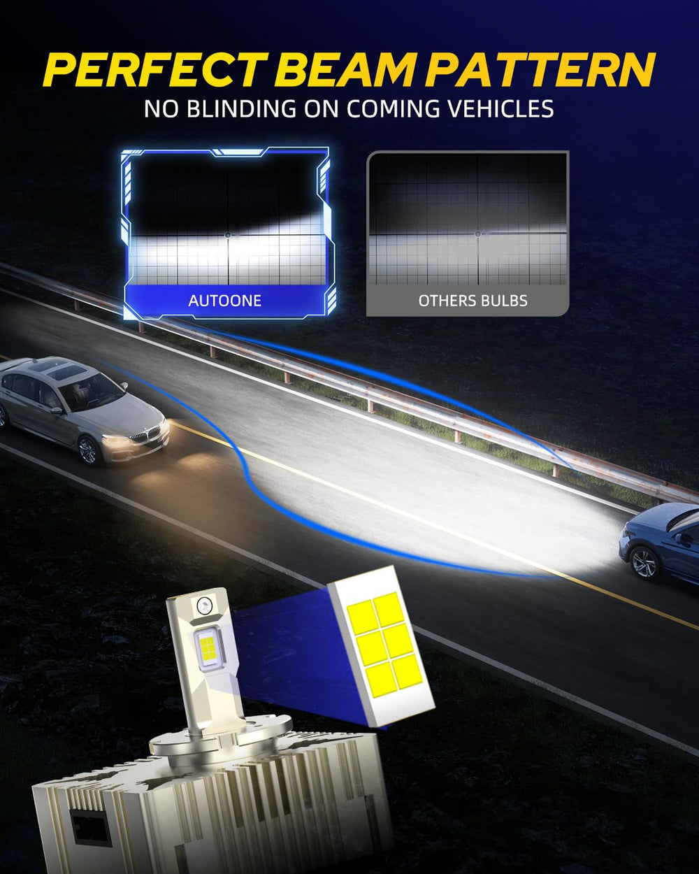 UV-quartz glass construction in AUTOONE D5S D5R bulbs resists UV impact