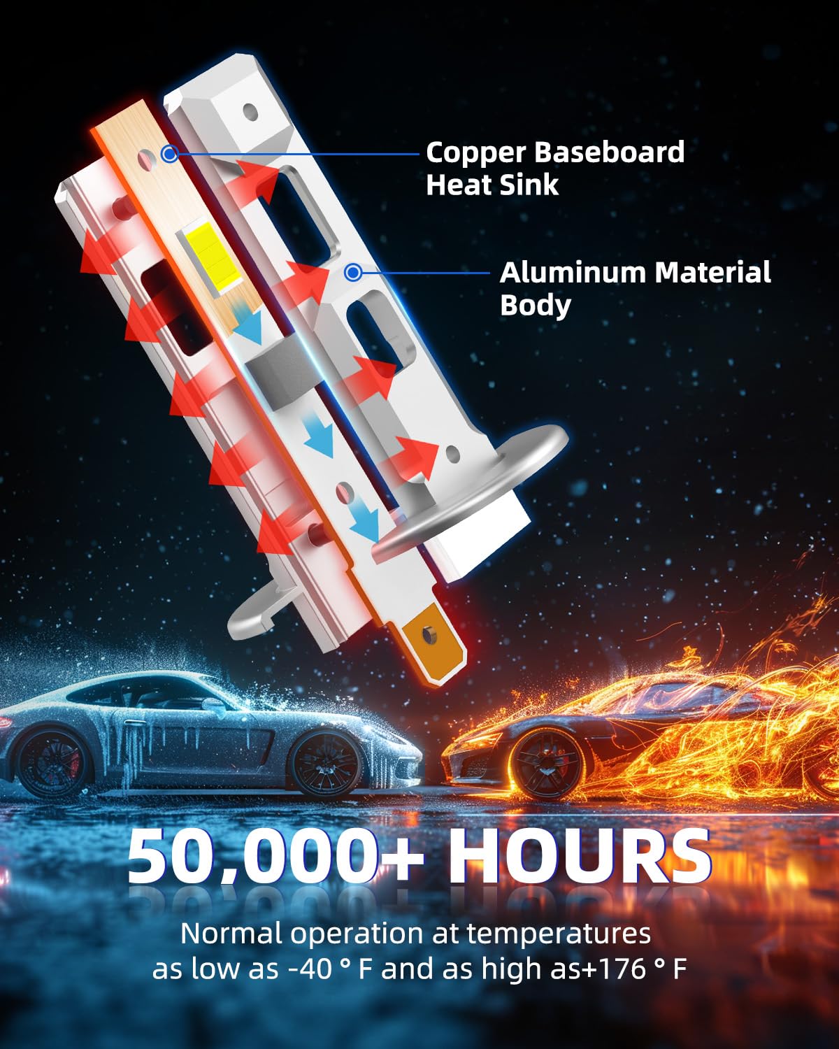 AUTOONE H1 LED bulb 6500K cool white for modern road visibility.