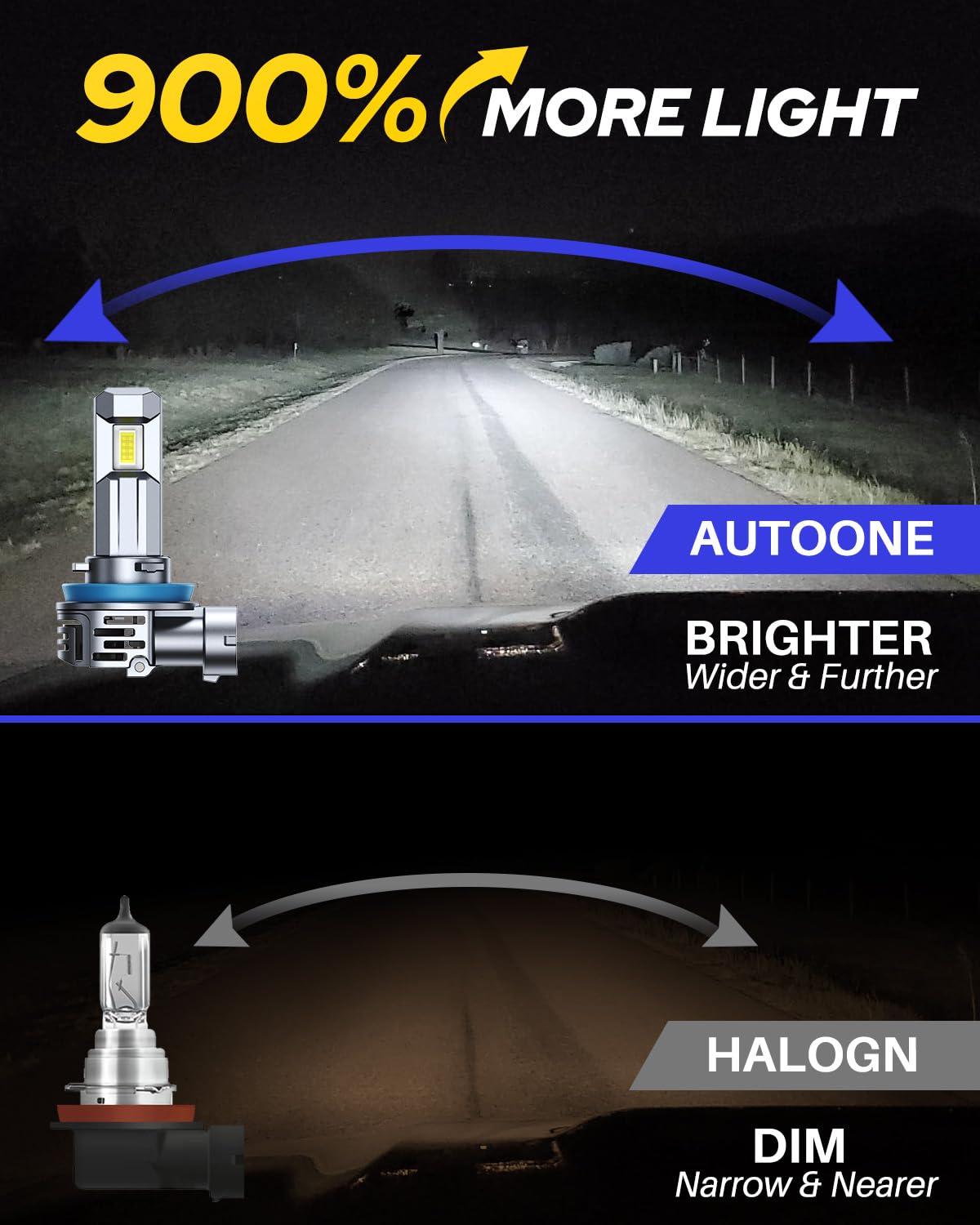 Autoone H11 LED bulb turbo cooling-fan maintains cooler operation