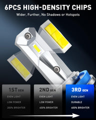 Packaging demo of AUTOONE H11 LED bulbs showing compact plug-and-play design