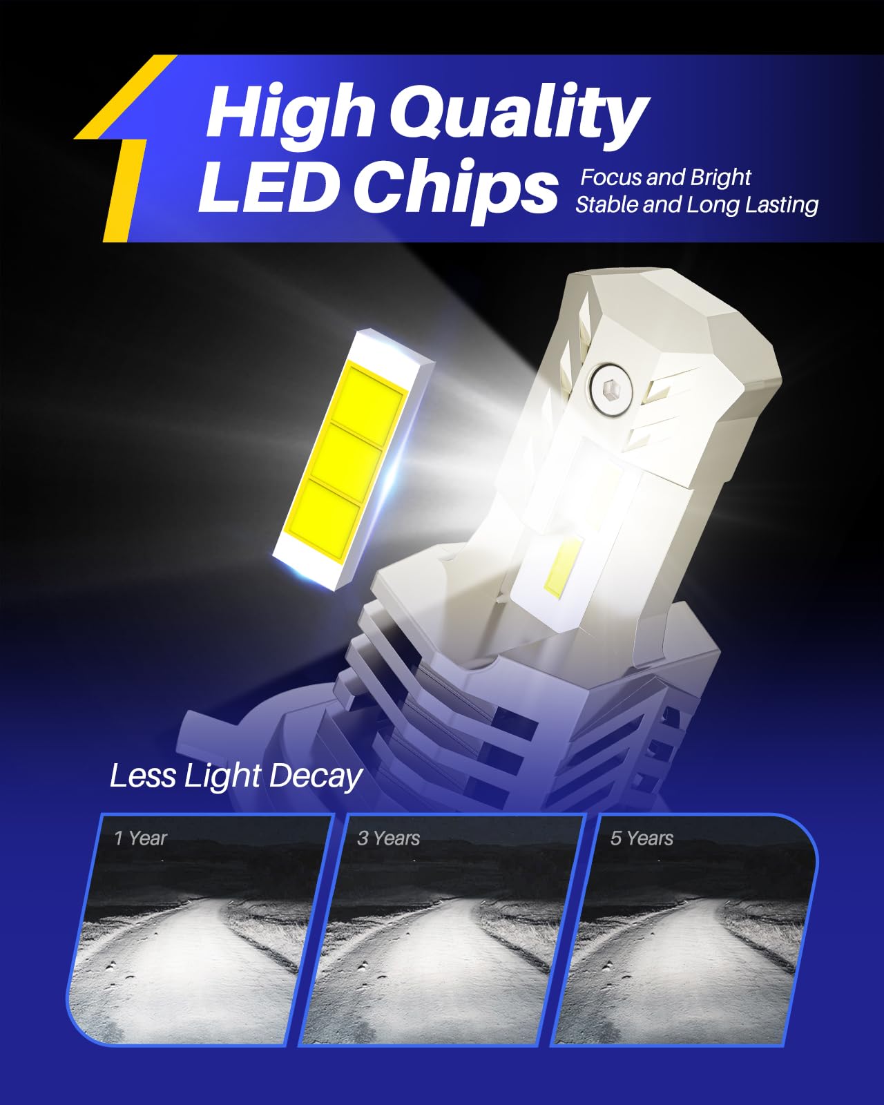 AutoOne H4 HB2 LED bulb beam pattern demonstrating broad coverage