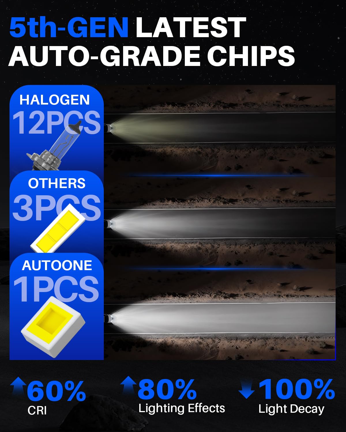 AUTOONE H7 LED plug-and-play enables quick, tool-free replacement.