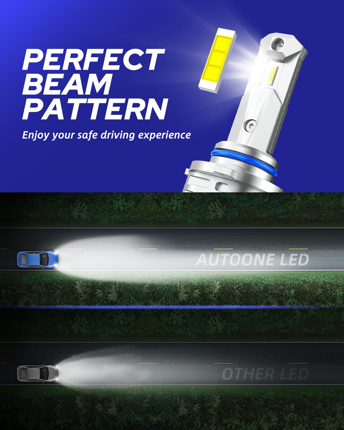 AUTOONE H8/H11/H16 LED bulbs fanless design ensuring quiet operation and compact profile