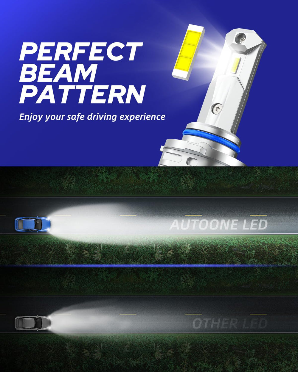 AUTOONE H8/H11/H16 LED bulbs fanless design ensuring quiet operation and compact profile
