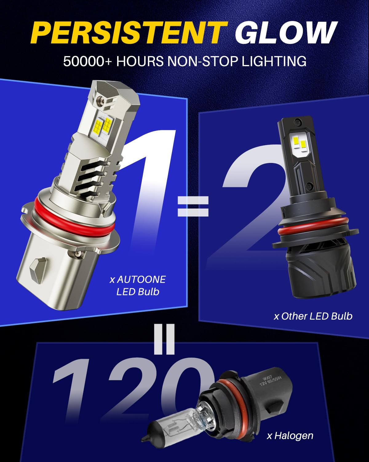 AUTOONE heat-dissipation system with aluminum body and fins.