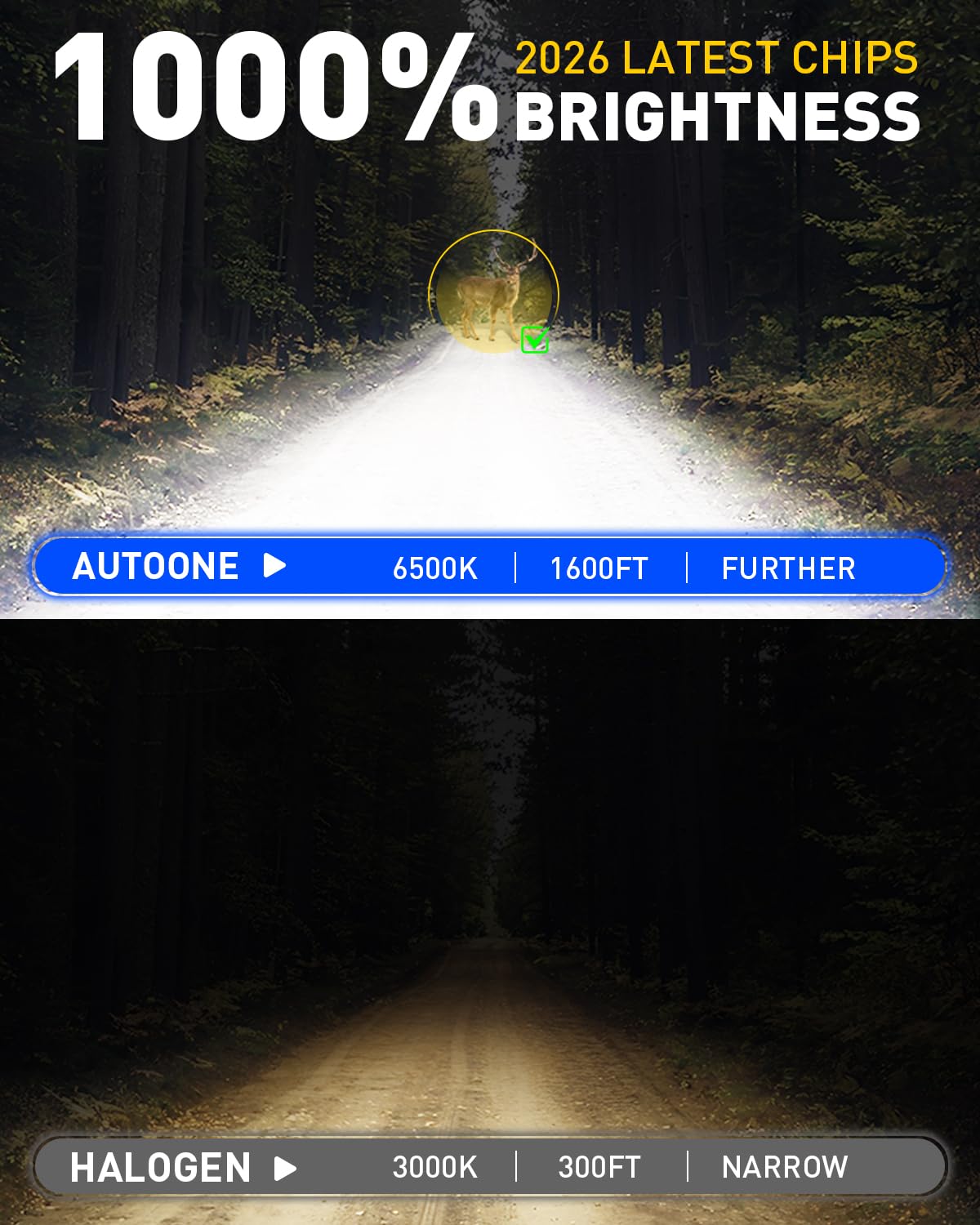 AutoOne IP68 waterproof bulbs withstand rain and splashes.