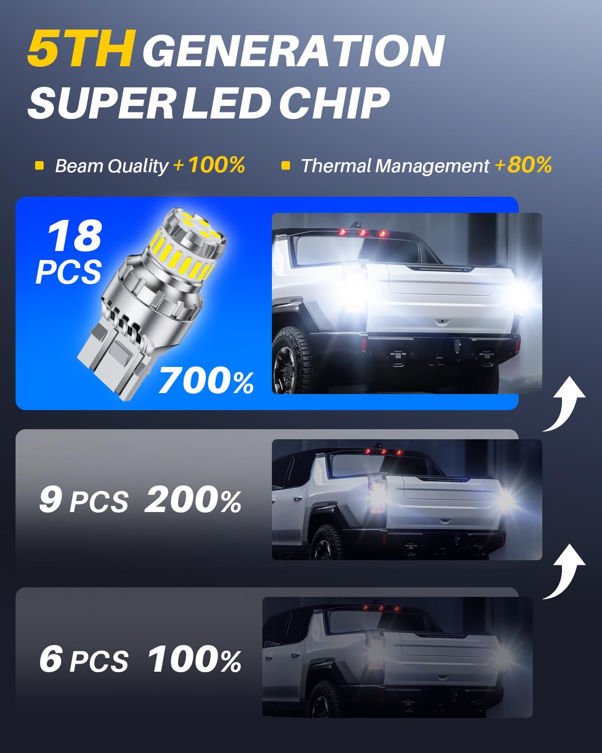 AUTOONE W21W/T20 LED bulb with easy plug-and-play connection