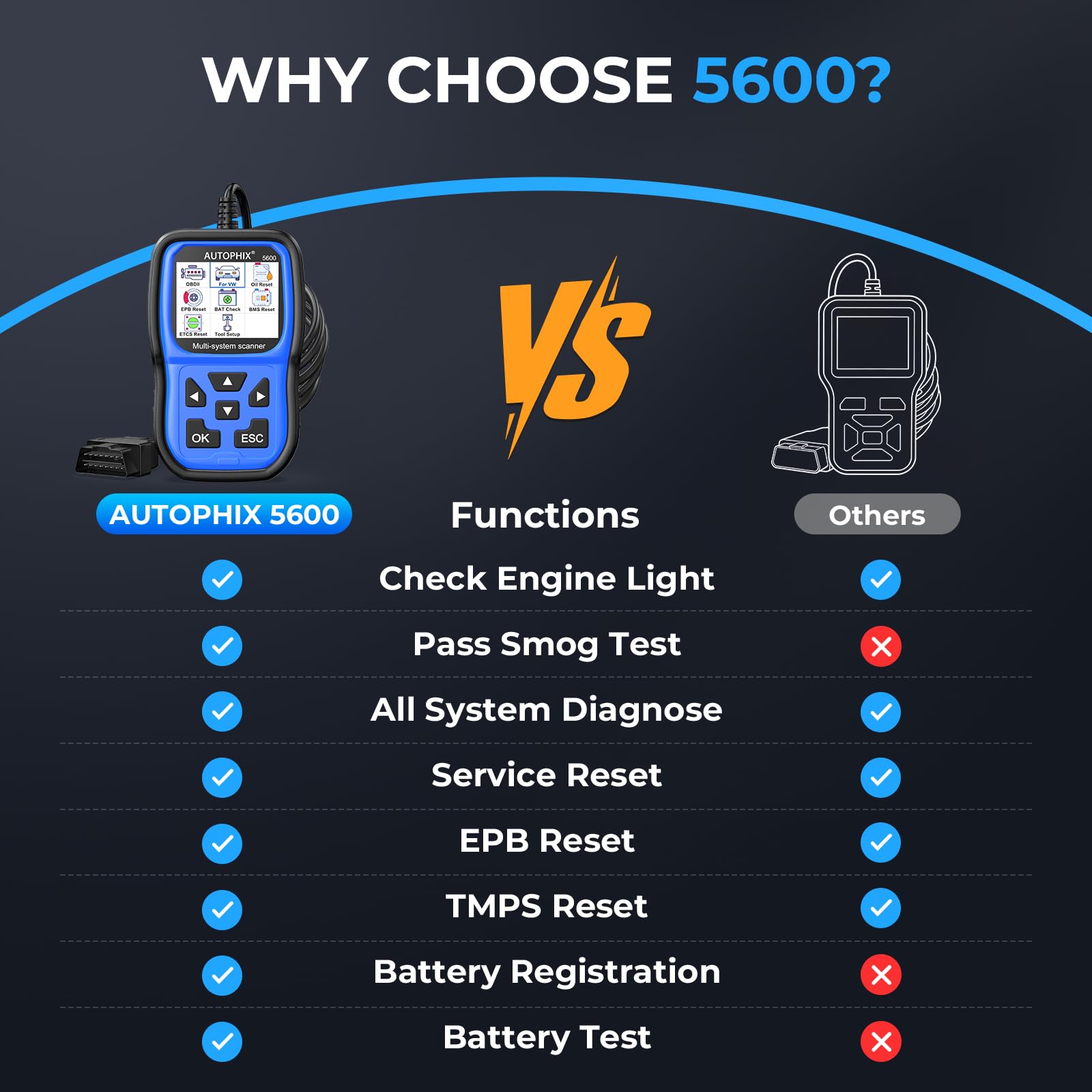 AUTOPHIX 5600P+ OBD2 scanner for throttle adaptation recalibration