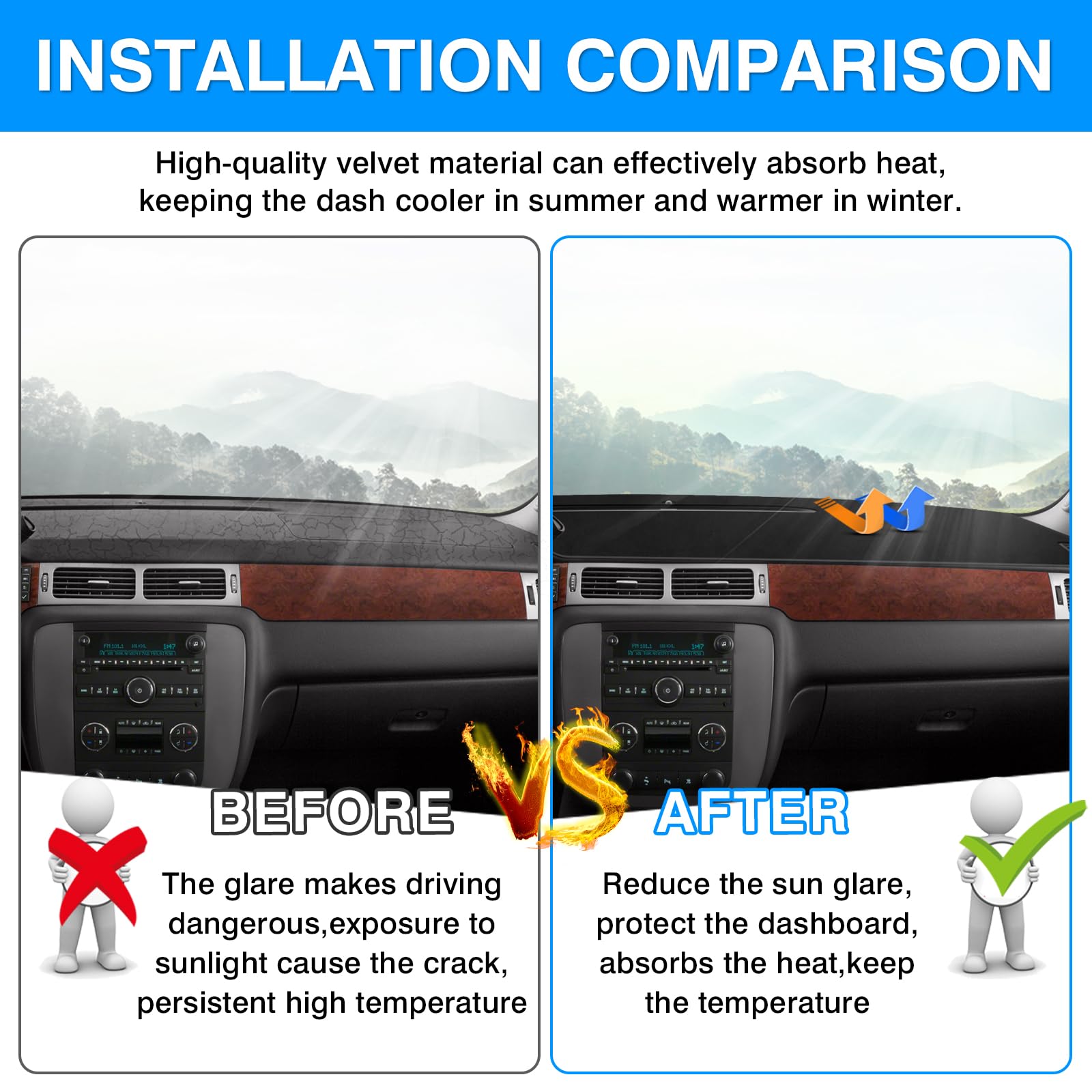 Autorder dashboard cover nonslip back with silicone dots prevents shifting during driving.