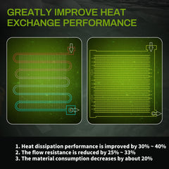 AUTOSAVER88 Condenser with multi-louver fins highlights durability