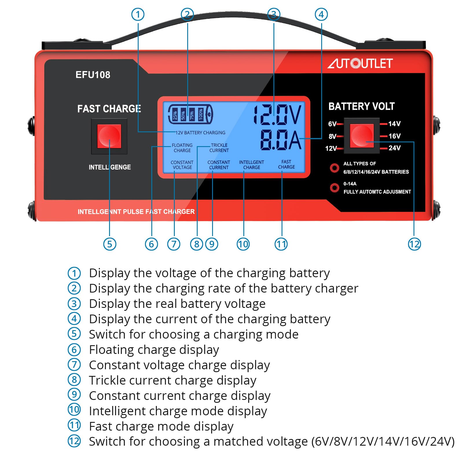 AUTOUTLET intelligent charging detects 12V or 24V automatically for proper mode.