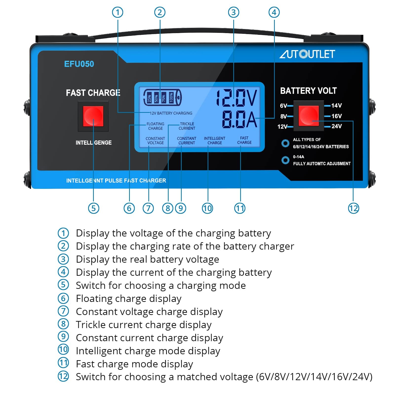 AUTOUTLET 8V charger LCD display shows charging status at a glance