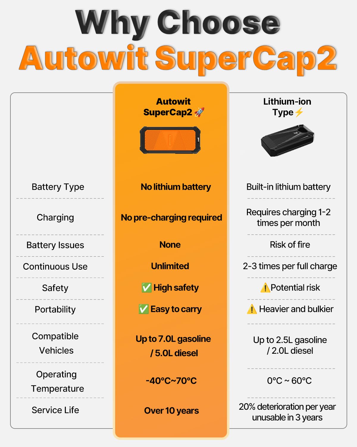Autowit Jump Starter extreme conditions demonstration from -40 to 70 degrees