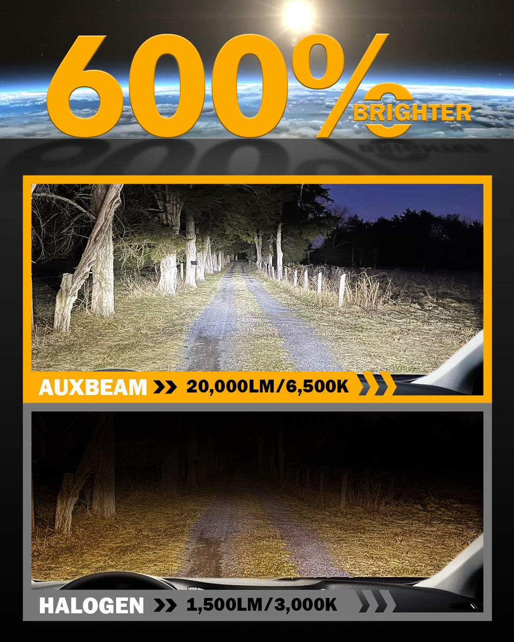 Auxbeam 1:1 filament beam delivers uniform lighting with no hot spots.