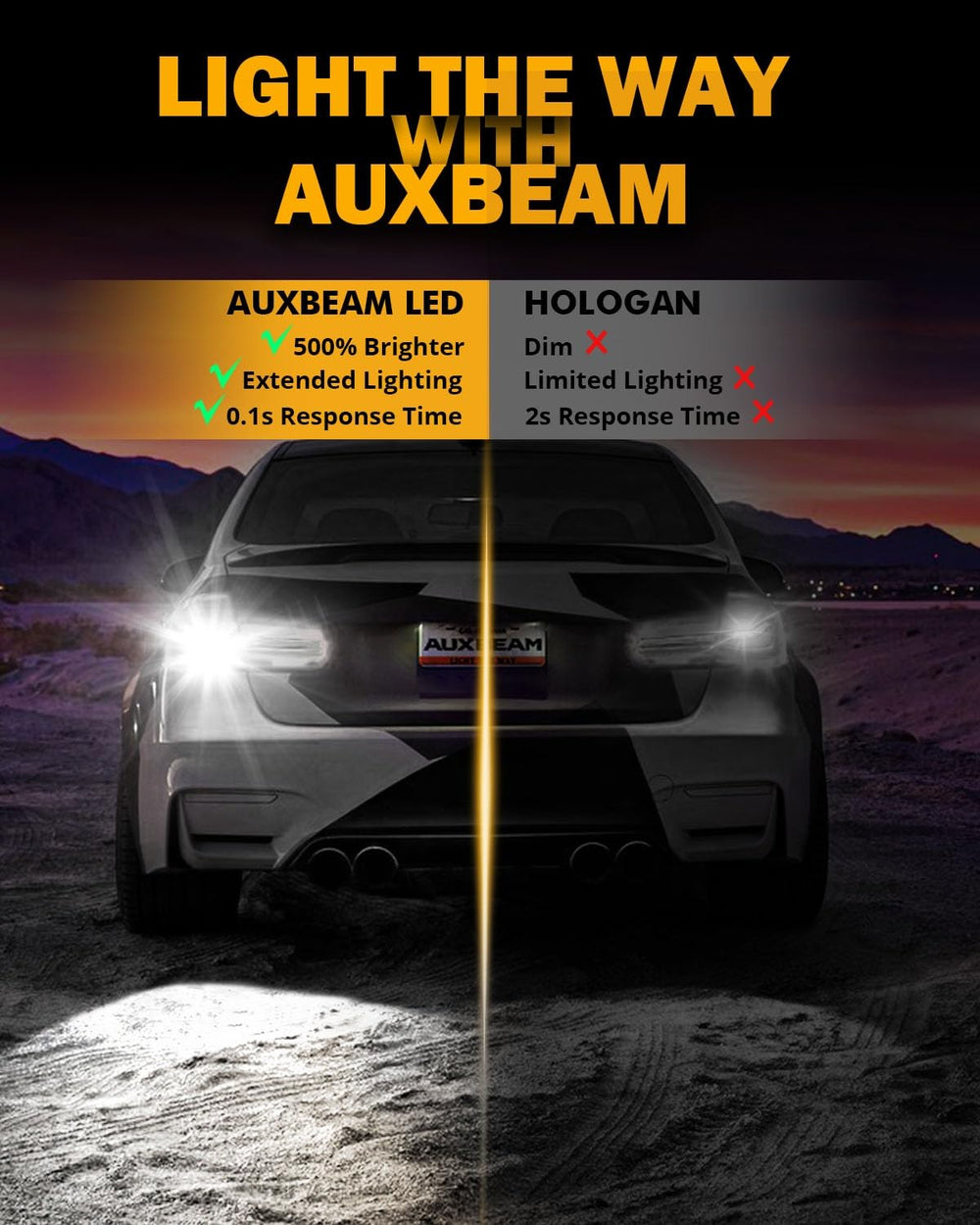 Auxbeam 1:1 fit plug-and-play installation for easy replacement.