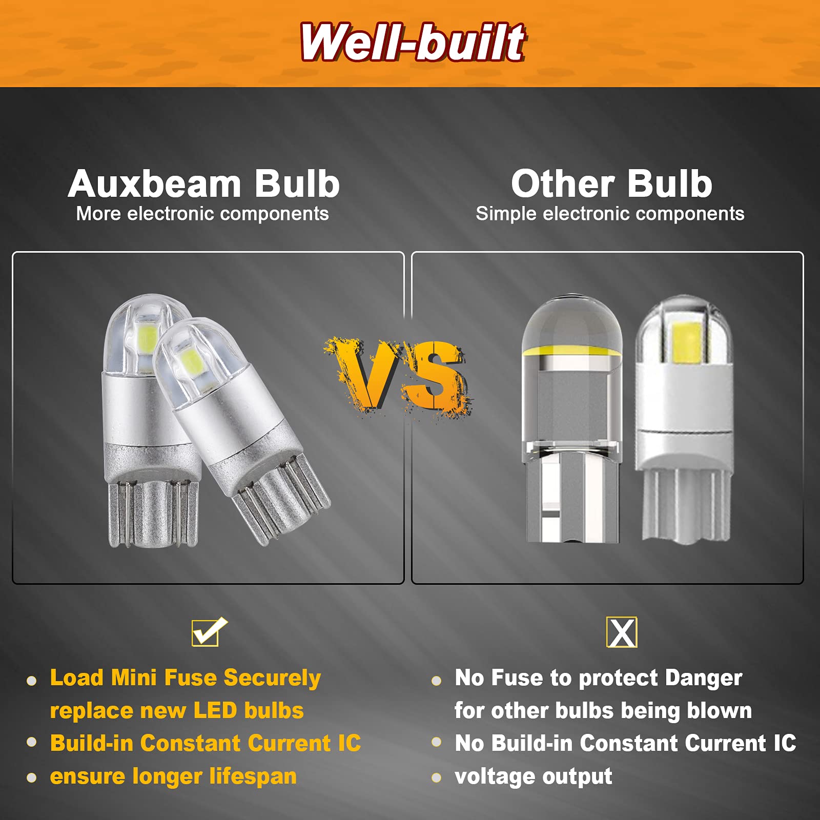 Auxbeam 194 LED bulbs brighten trunk interior for easier access