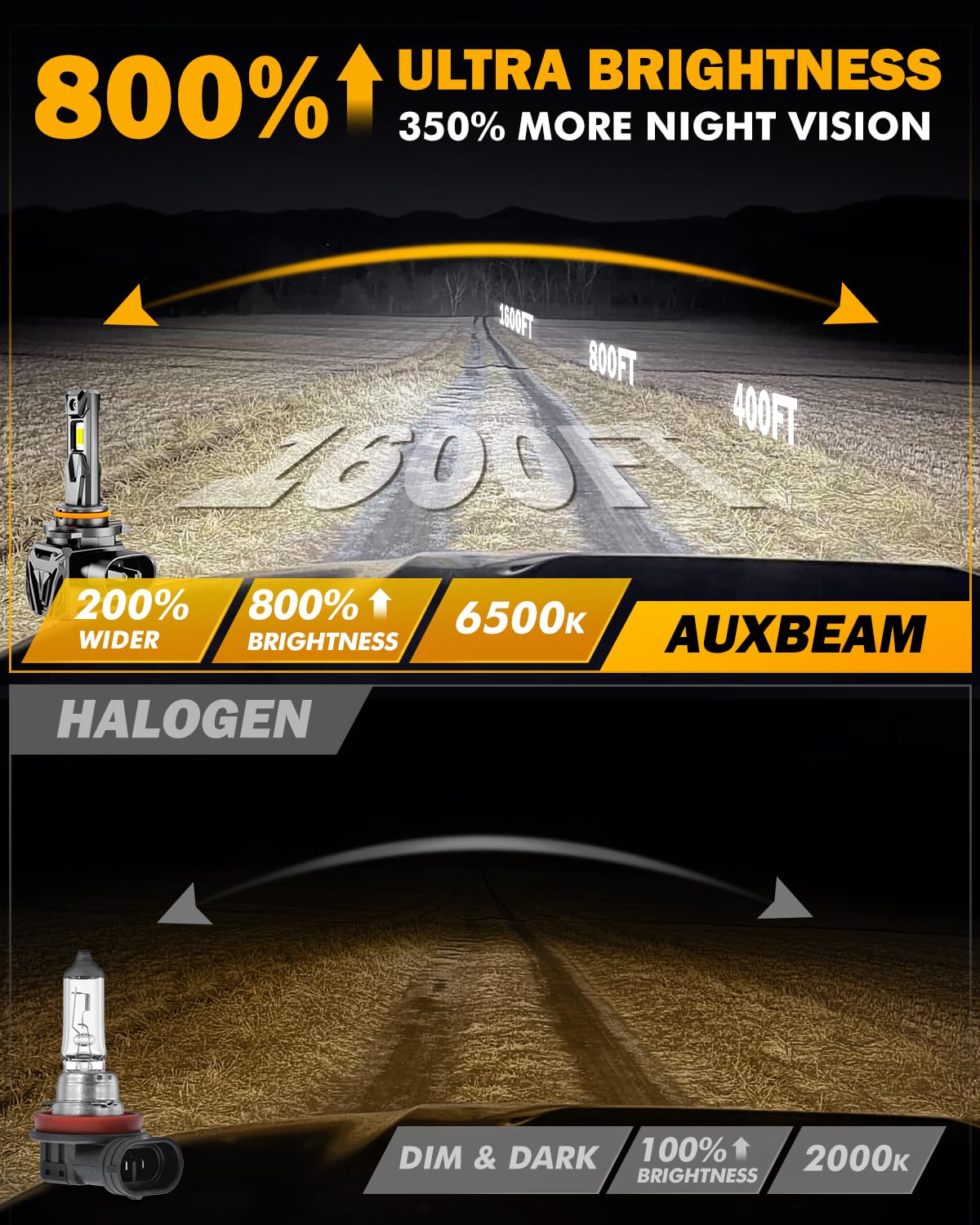 Auxbeam 2026 H11 fog lights compact metal design for rugged use