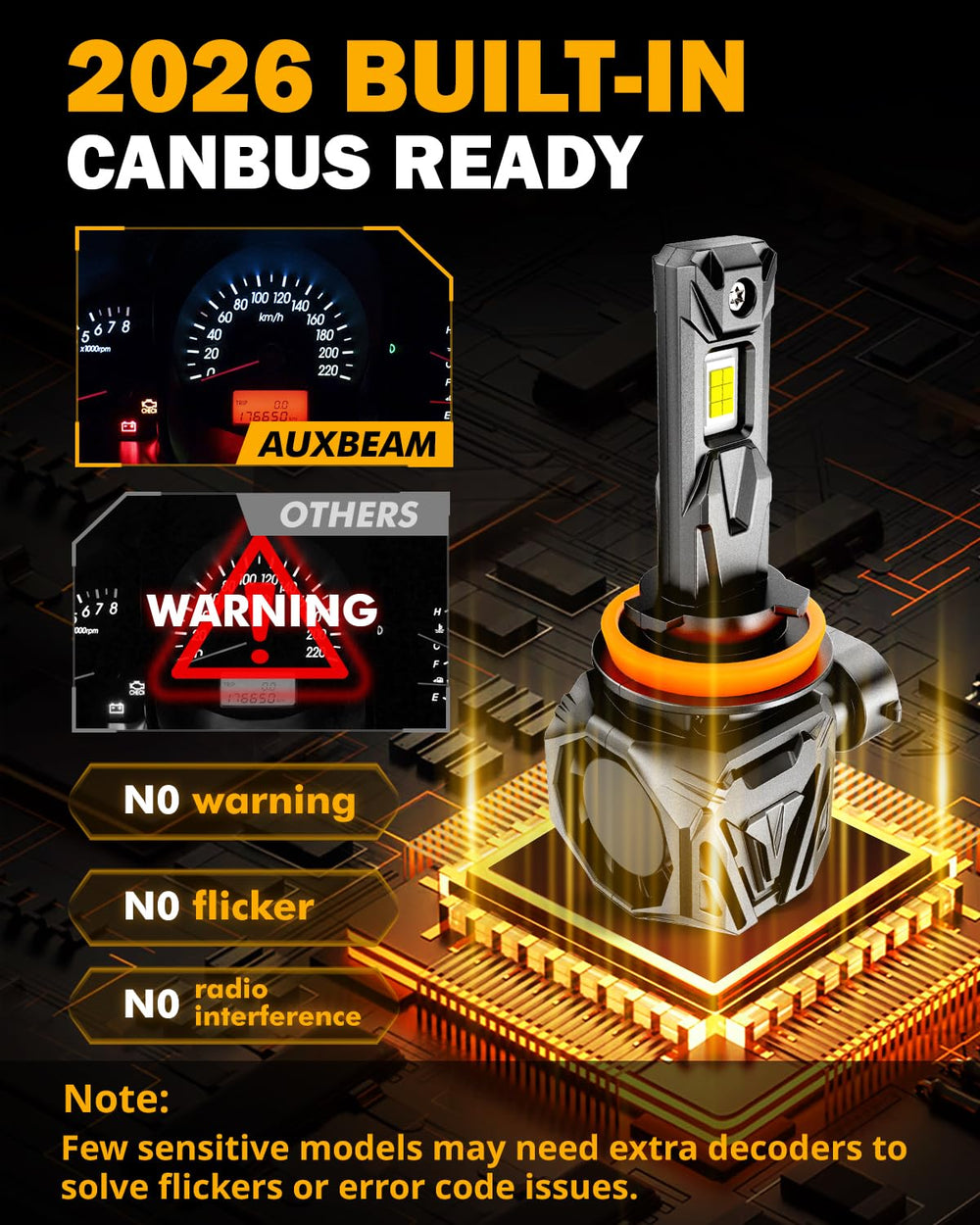 Compatibility note for Auxbeam 2026 H11 fog lights and decoder requirements