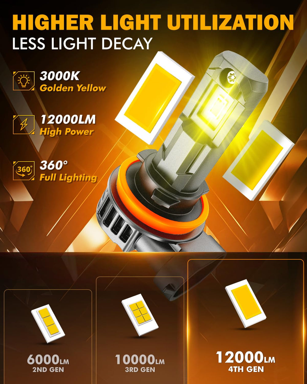 Auxbeam 3000K golden yellow beam improves contrast in fog and rain